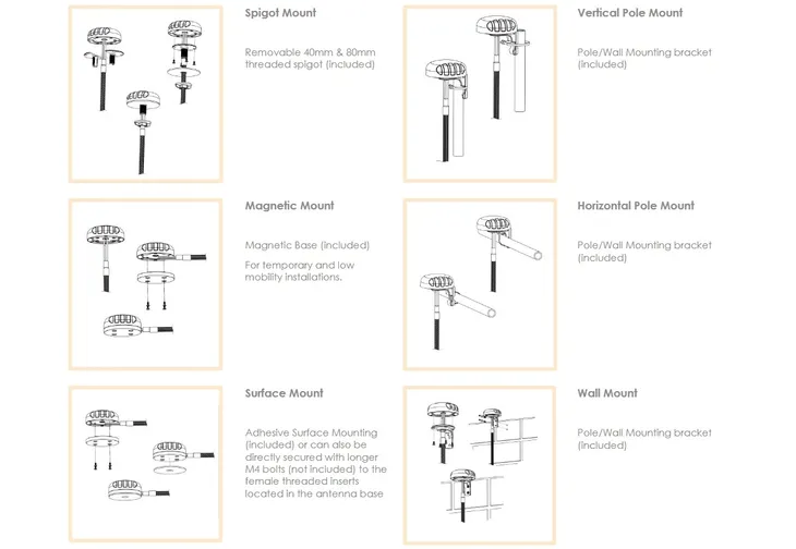 niskoprofilowa-antena-dookolna-poynting-puck-8-certyfikat-ce-model-puck-8