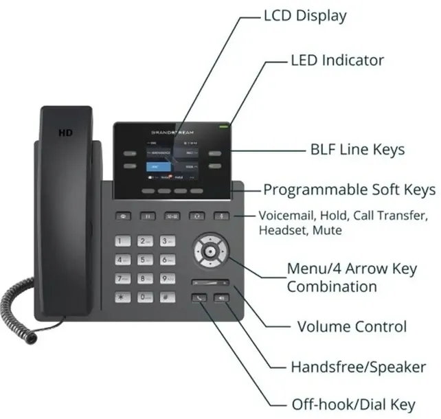 grandstream-sip-grp-2602p-carrier-grade-ip-phone-with-poe-obsluga-poe-tak