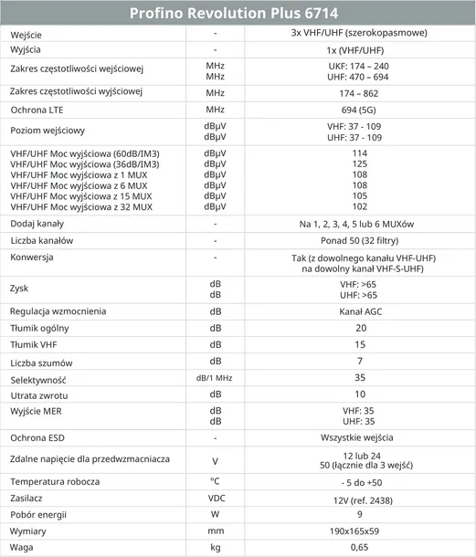 programowalny-wzmacniacz-wielozakresowy-johansson-6714-lte-kod-producenta-6714