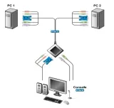 przelacznik-aten-cs-62b-producent-aten