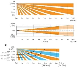 kurtynowa-czujka-pir-nv-37m-paradox