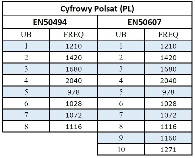 multiswitch-unicable-ii-johansson-9754apl