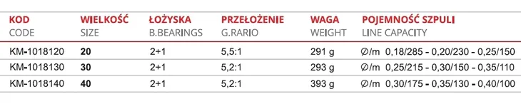 kolowrotek-mistrall-vigo-rd-5-2-1-przelozenie-5-2-1