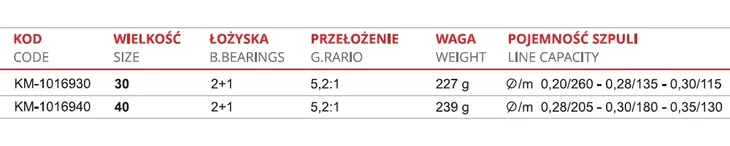 kolowrotek-mistrall-spike-rd-4000-2-1bb-przelozenie-5-2-1