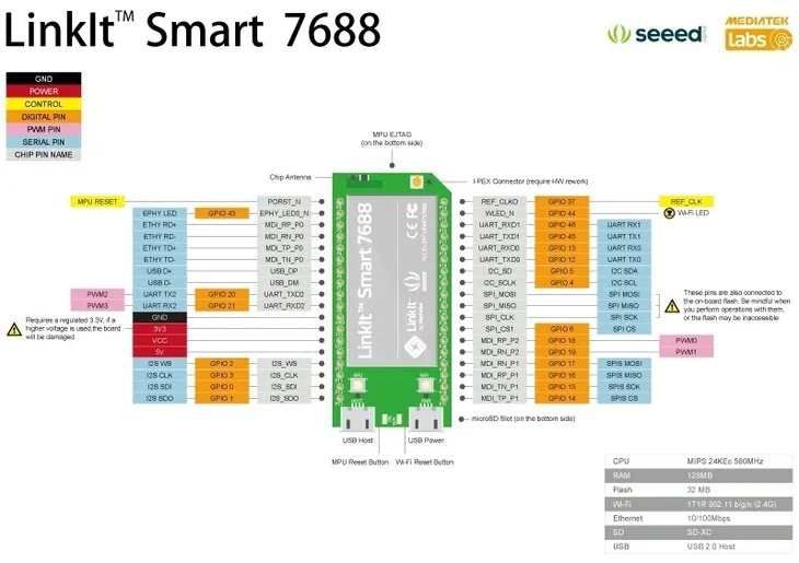 seeedstudio-linkit-smart-7688-kod-producenta-seeed-studio-102110018-rodzaj-inny