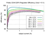 przetwornica-dc-dc-step-down-5-v-25-a-d24v22f5-rodzaj-przetwornica