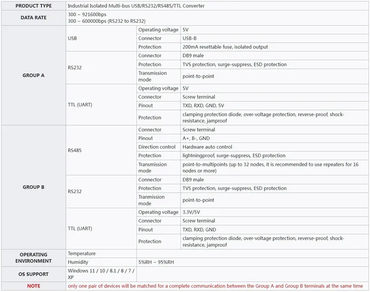 konwerter-waveshare-multibus-converter-waga-z-opakowaniem-0-5-kg-model-multibus-converter