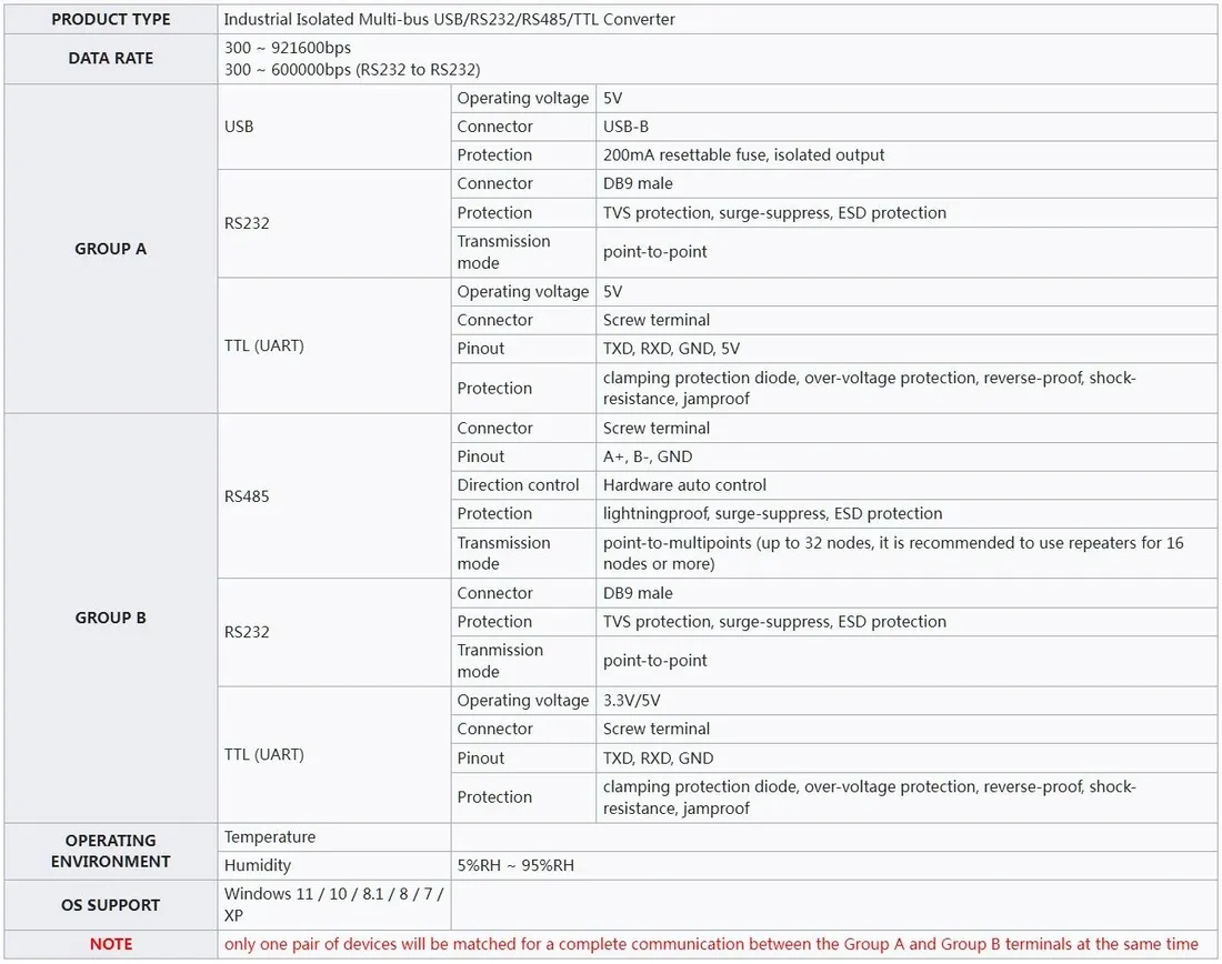 konwerter-waveshare-multibus-converter