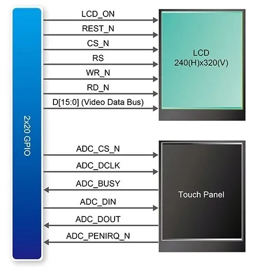wyswietlacz-terasic-lt24