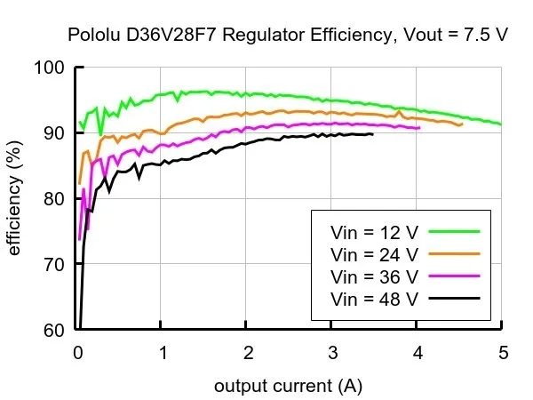 przetwornica-pololu-3784-kod-producenta-3784