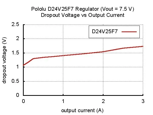 przetwornica-pololu-2853-kod-producenta-2853-producent-pololu