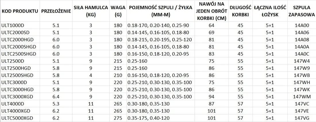 shimano-ultegra-fd-1000