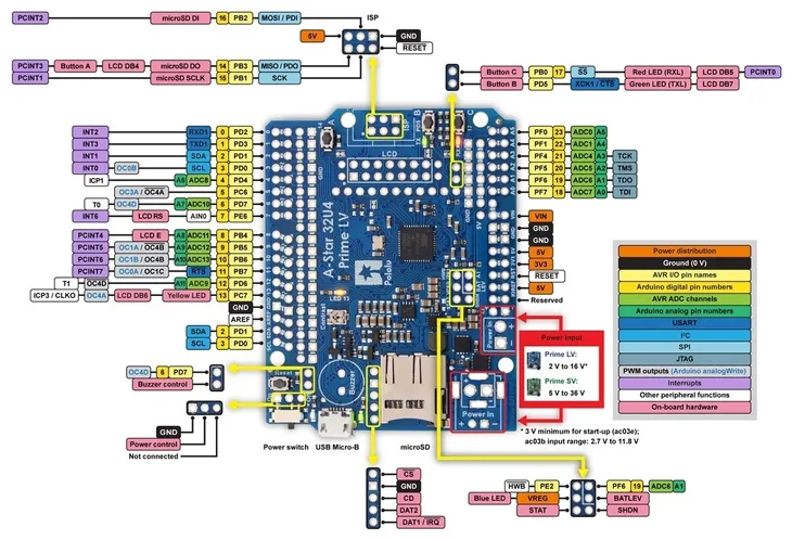 a-star-prime-32u4-lv-microsd-atmega32u4-producent-pololu