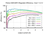 modul-przetwornicy-33v-step-down-36a-d36v28f3-rodzaj-przetwornica