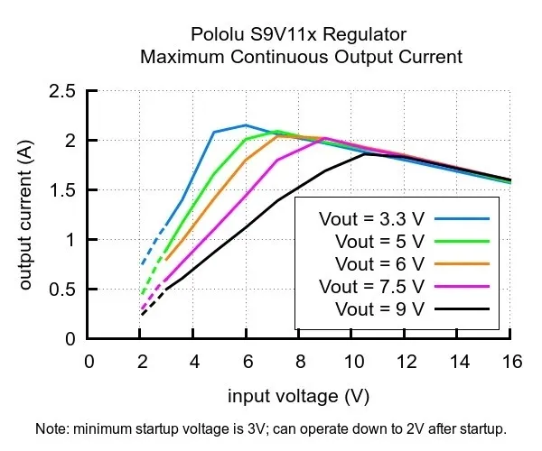 modul-przetwornicy-pololu-s9v11macma-waga-z-opakowaniem-0-kg-rodzaj-przetwornica