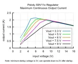 modul-przetwornicy-pololu-s9v11macma-waga-z-opakowaniem-0-kg-rodzaj-przetwornica