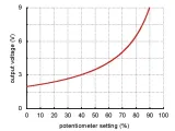 modul-przetwornicy-pololu-s9v11macma-kod-producenta-s9v11macma-waga-z-opakowaniem-0-kg