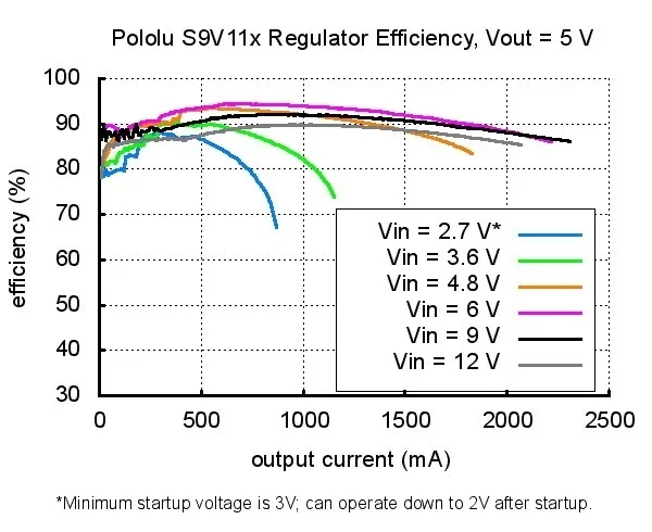 modul-przetwornicy-pololu-s9v11macma-kod-producenta-s9v11macma-model-s9v11macma