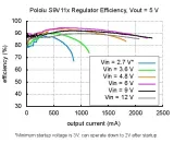 modul-przetwornicy-pololu-s9v11macma-kod-producenta-s9v11macma-model-s9v11macma