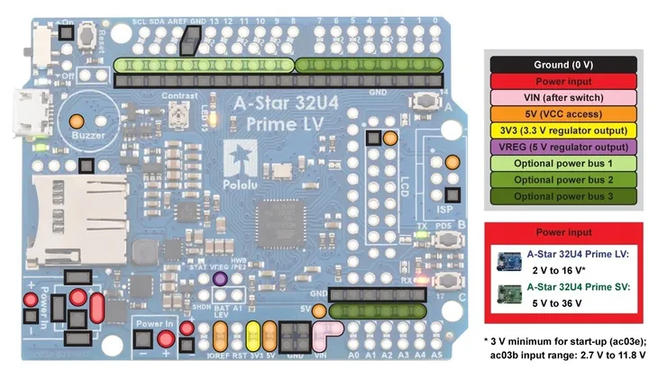a-star-32u4-prime-lv-microsd-z-przylutowanymi-smd-kod-producenta-pololu-4006-model-a-star-32u4-prime-lv-microsd