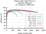 a-star-32u4-prime-lv-microsd-z-przylutowanymi-smd-kod-producenta-pololu-4006-producent-pololu
