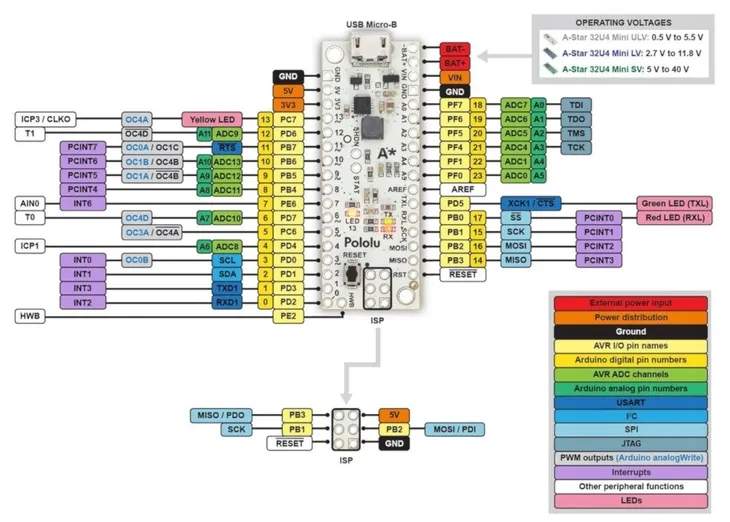 modul-avr-a-star-32u4-mini-sv-model-a-star-32u4-mini-sv-producent-pololu