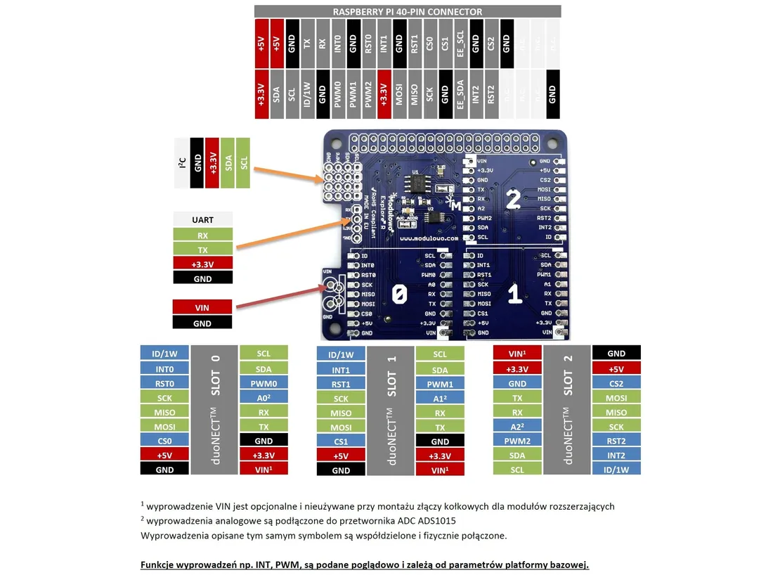 adapter-dla-raspberry-pi-explore-r