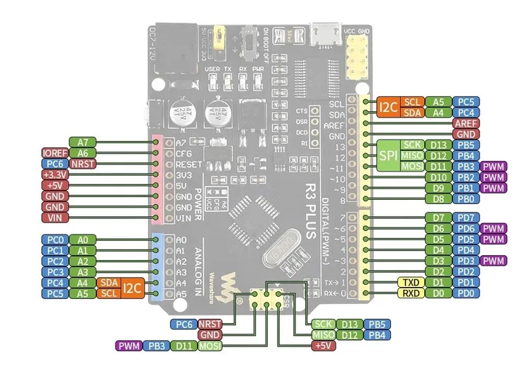 programator-waveshare-r3-plus-producent-waveshare