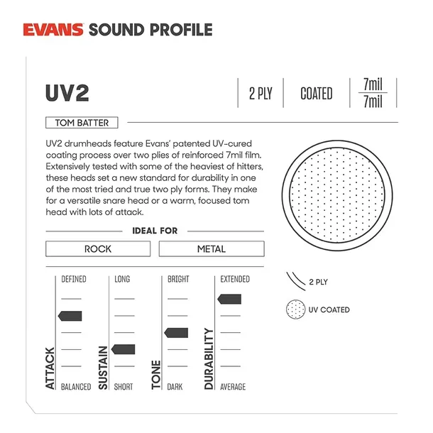 zestaw-naciagow-evans-tompack-uv2-fusion-etp-uv2-f-marka-evans