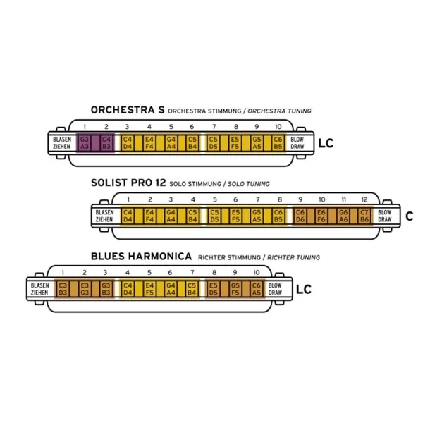 harmonijka-seydel-a-dur-tonacja-a-dur