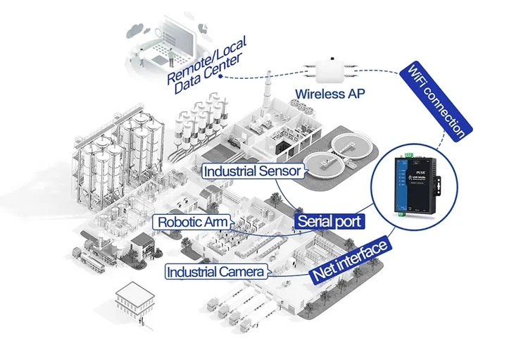 usr-w630s-konwerter-wifi-rs485-rs232-ethernet-kod-producenta-usr-w630s
