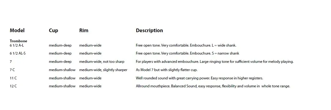 ustnik-do-puzonu-gewa