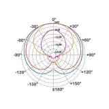 mikrofon-proel-hcs30-do-instrumentow-detych-marka-proel