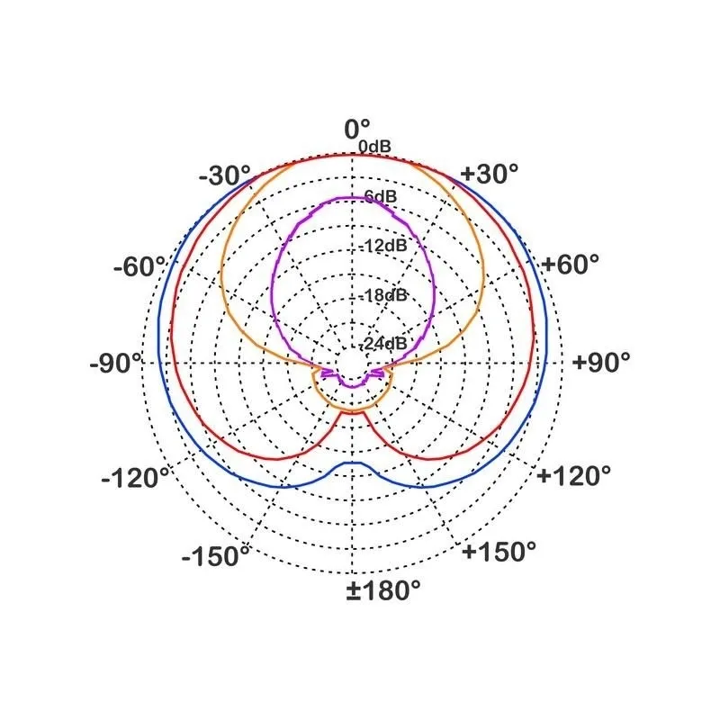 mikrofon-proel-hcs30-do-instrumentow-detych