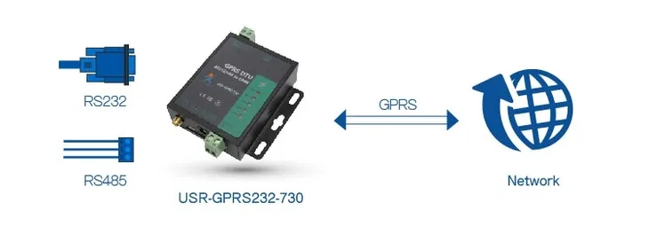 usr-gprs232-730-modem-rs485-232-gprs-kod-producenta-usr-gprs232-730