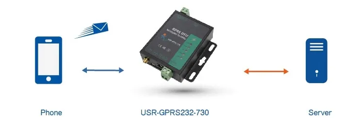 usr-gprs232-730-modem-rs485-232-gprs-kod-producenta-usr-gprs232-730