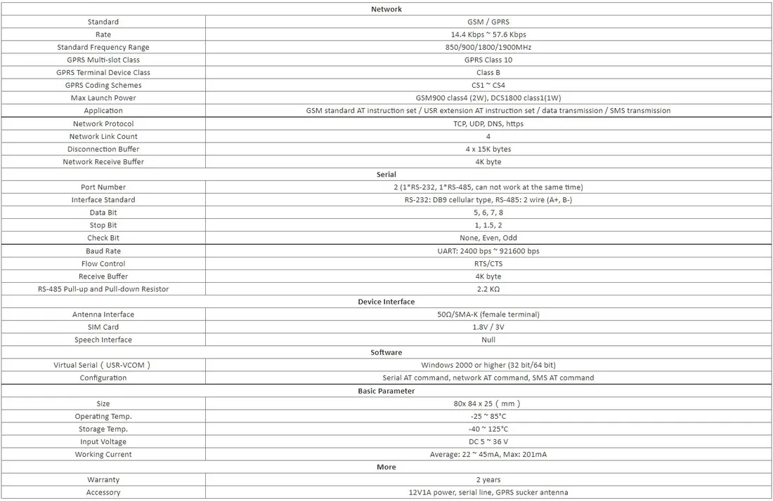 usr-gprs232-730-modem-rs485-232-gprs