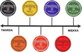 kalafonia-do-wiolonczeli-pirastro-cello-rosin