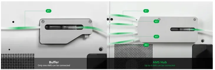 bambu-lab-ams-hub-koncentrator-do-systemow-ams-producent-bambu-lab-kod-producenta-sa002-n