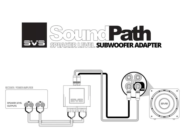 svs-soundpath-speaker-level-or-adapter-subwooferowy-szerokosc-produktu-9-8-cm
