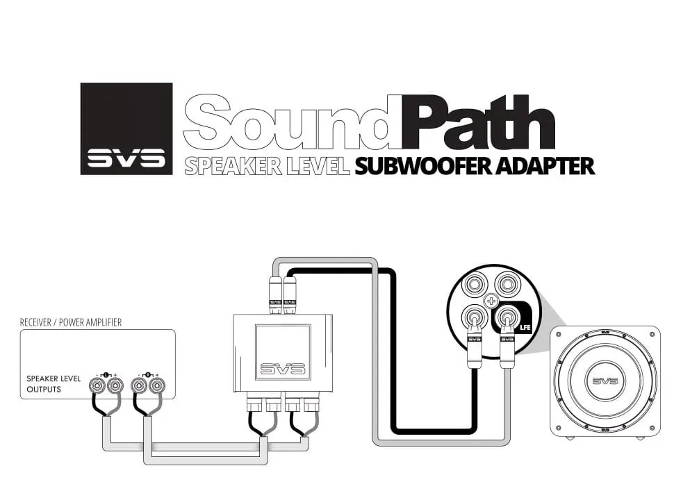 svs-soundpath-speaker-level-or-adapter-subwooferowy