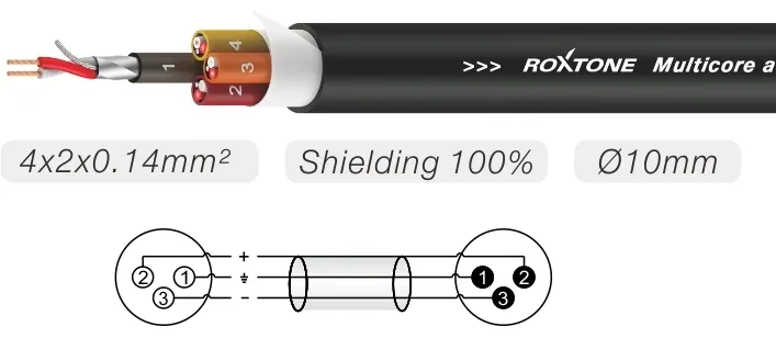 kabel-xlr-xlr-roxtone-msl4cl6-6-m