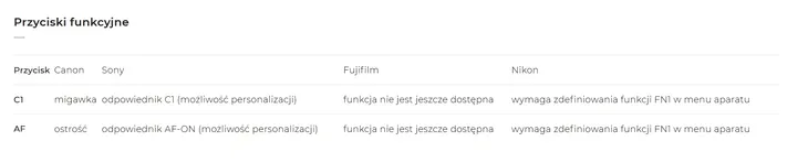 pilot-yongnuo-br-g1-do-nikon-przeznaczenie-nikon-kod-producenta-br-g1
