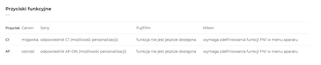 pilot-yongnuo-br-g1-do-nikon