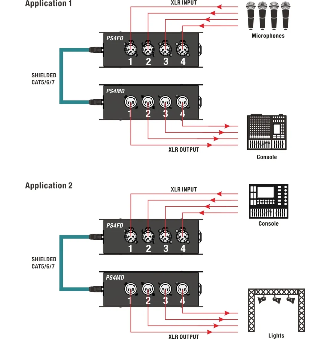 splitter-box-pasywny-roxtone-ps4md