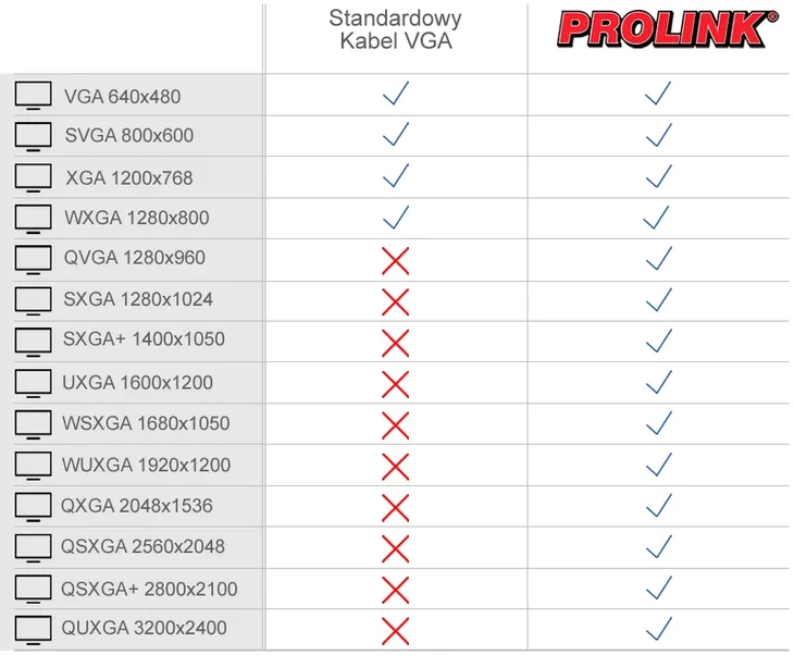 kabel-d-sub-vga-pro-link-prol1785-18-m-kod-producenta-prol1785