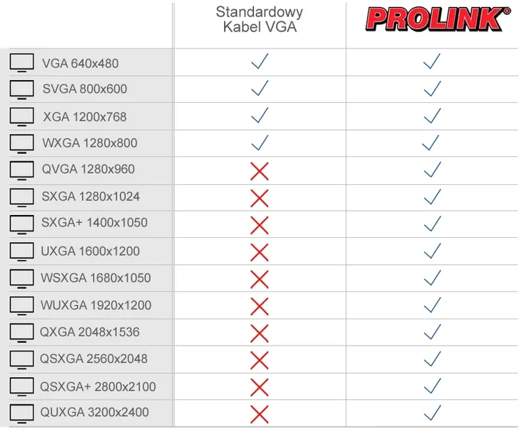 kabel-przewod-svga-vga-d-sub-d-sub-15-pin-prolink-exclusive-tcv-8970-25m-model-tcv-8970