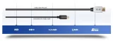 kabel-przewod-hdmi-1-4-2-0-hdcp-1-2-ethernet-prolink-exclusive-tcv-9280-30m-model-tcv-9280