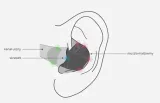 final-audio-a4000-sluchawki-dokanalowe-monitory-konstrukcja-zamknieta