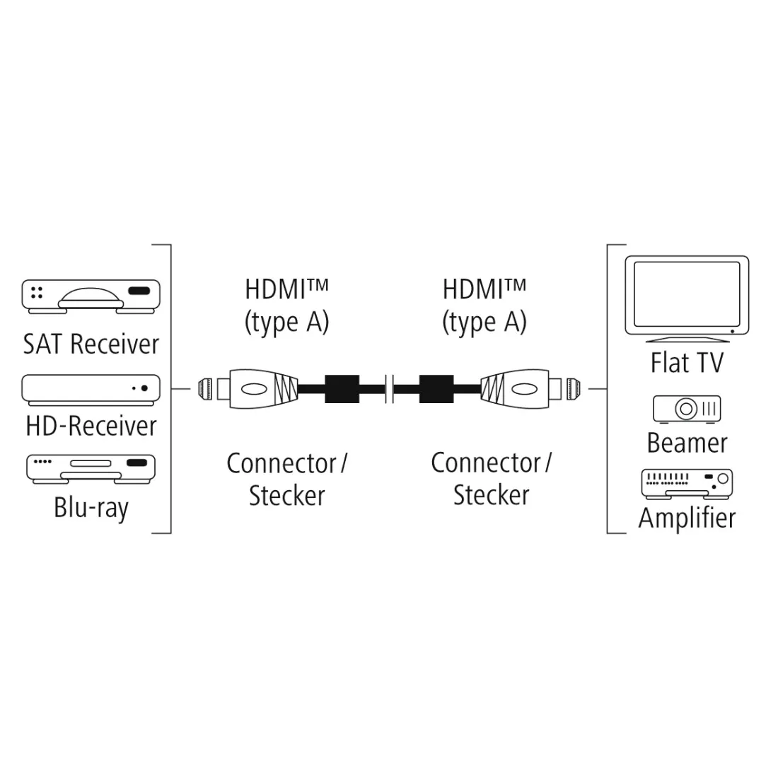 hama-kabel-hdmi-do-hdmi-premium-4k-0-75-m-certyfikat-ce